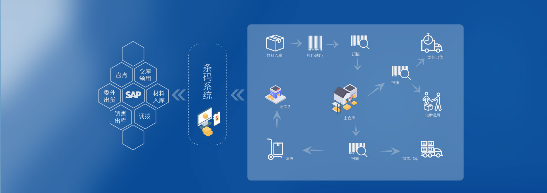 芯片行业代理商管理DMS解决方案