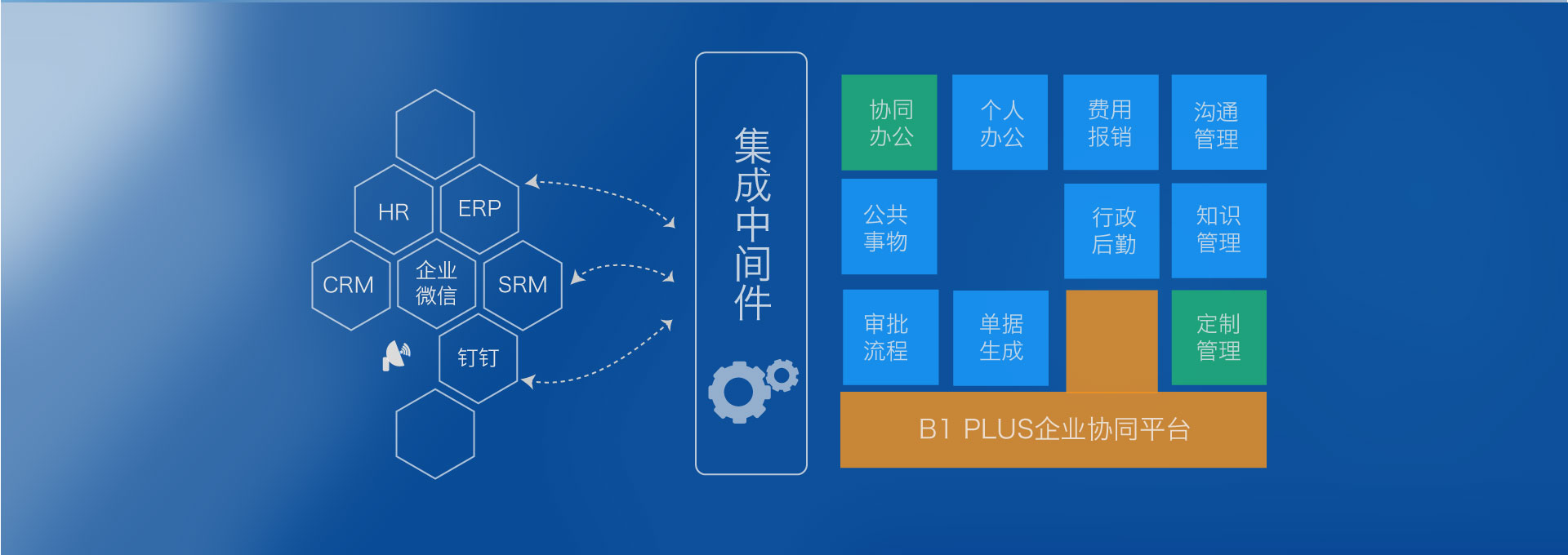 芯片行业代理商管理DMS解决方案