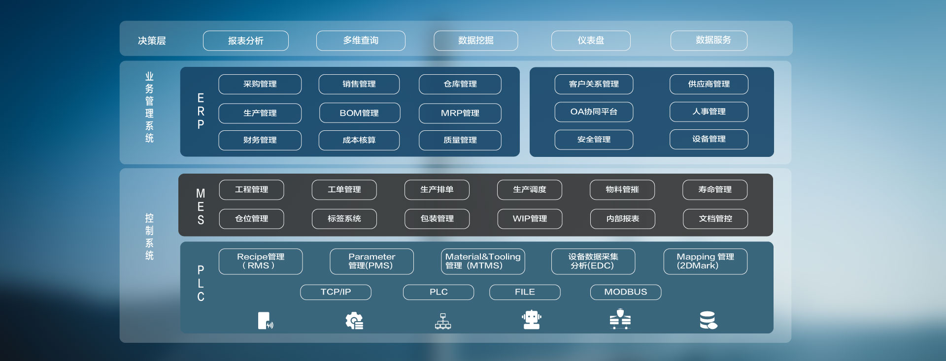 封装测试行业一体化SAP ERP解决方案